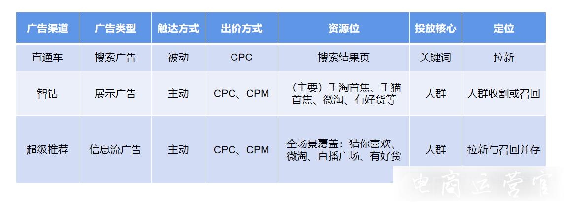 什么是普云流量寶?普云流量寶是如何自動優(yōu)化超級推薦的?